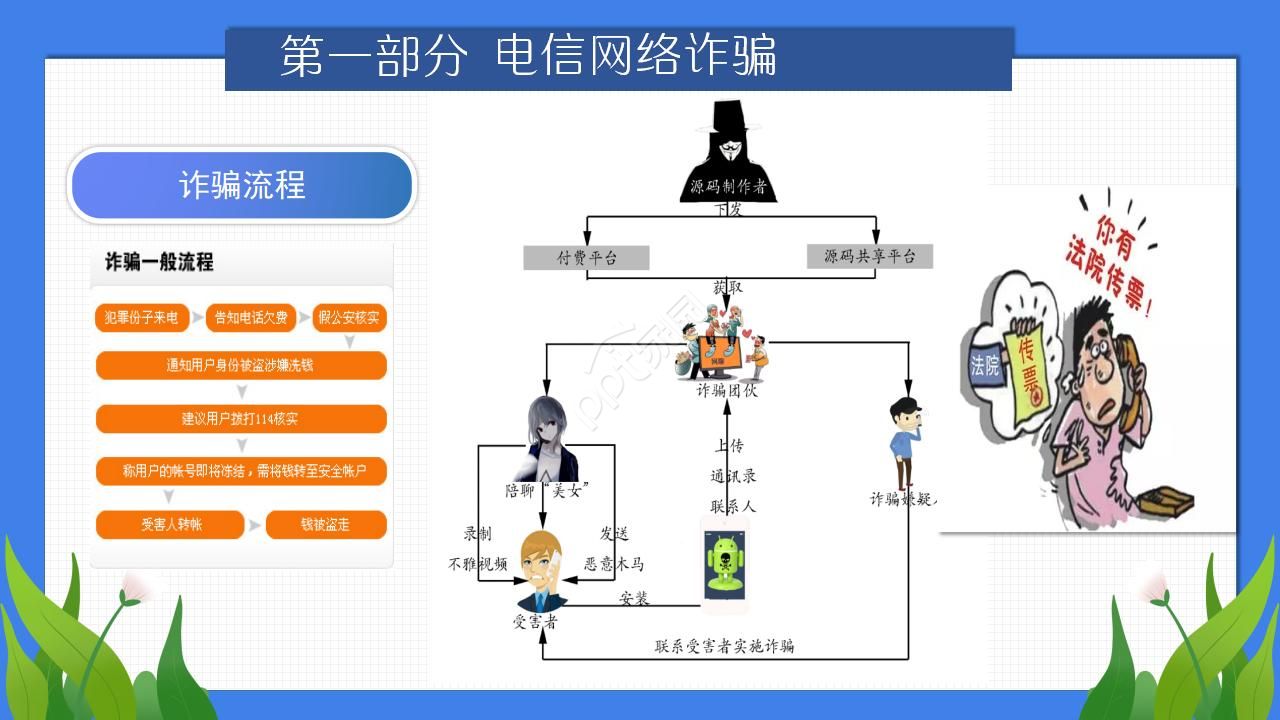 防诈骗ppt模板