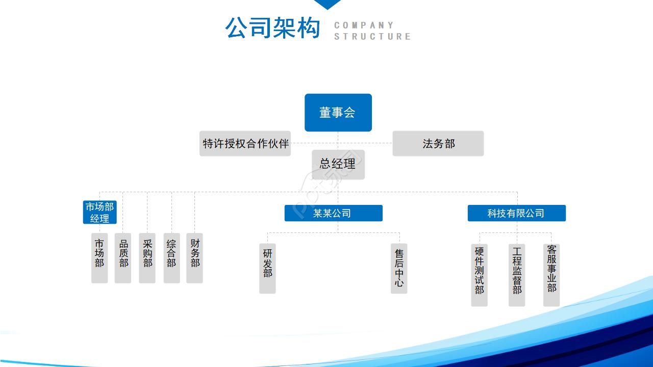 公司管理信息系统PPT模板