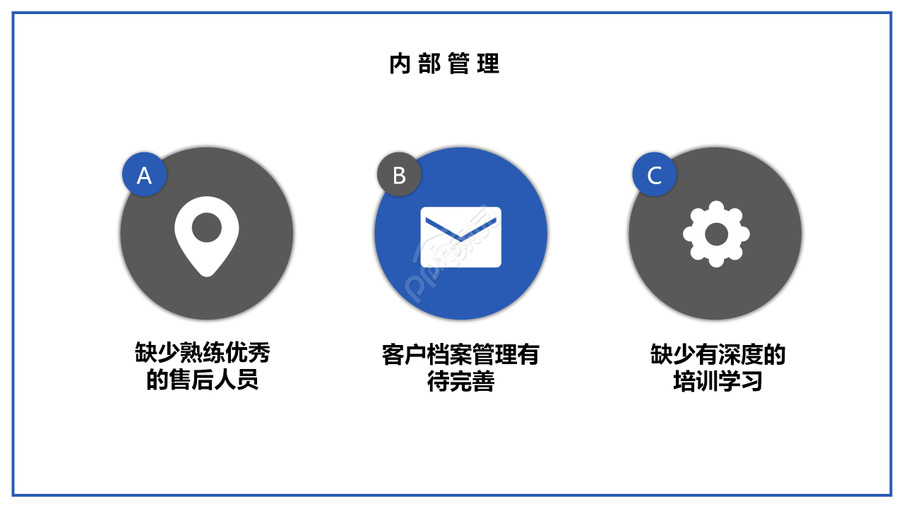 商务建筑风个人总结报告工作总结及计划ppt模板