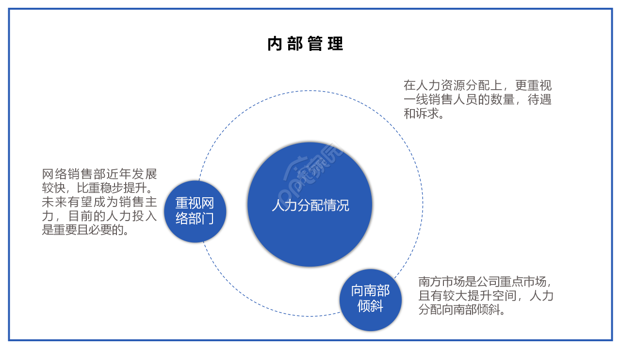 商务建筑风个人总结报告工作总结及计划ppt模板