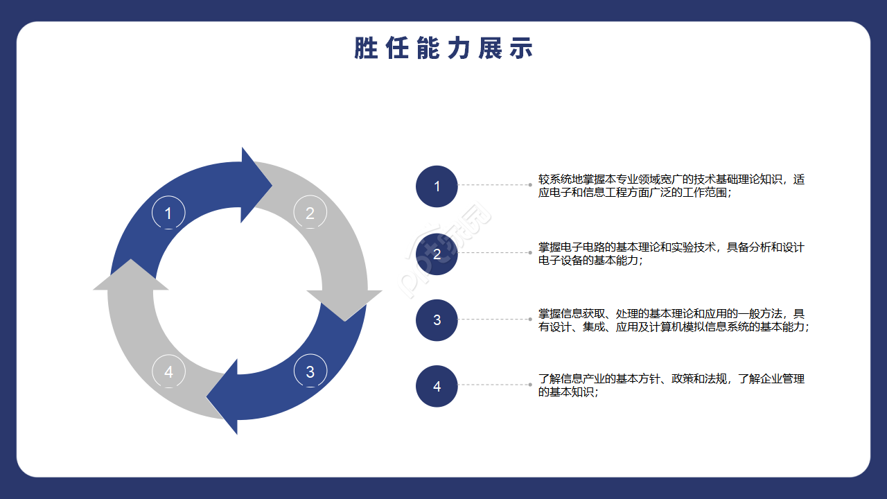 经典简约个人工作求职简历ppt模板