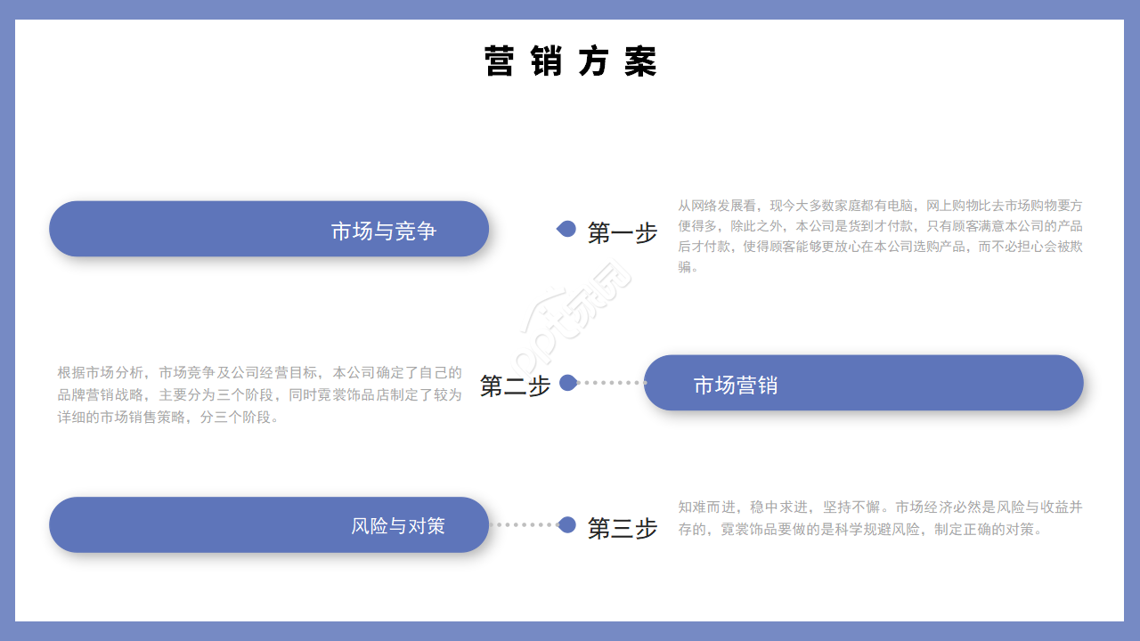 商务简约风企业项目商业计划书ppt模板