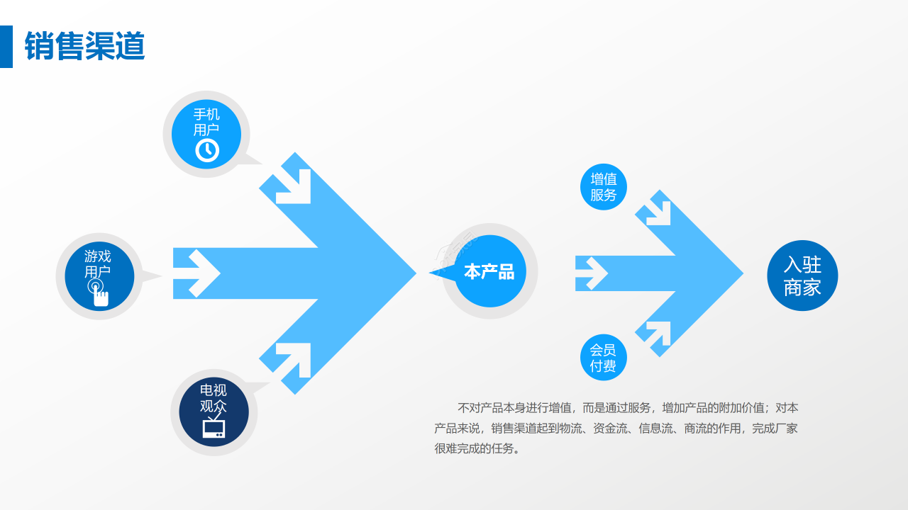 精美大气商务高端简约商业计划书ppt模板