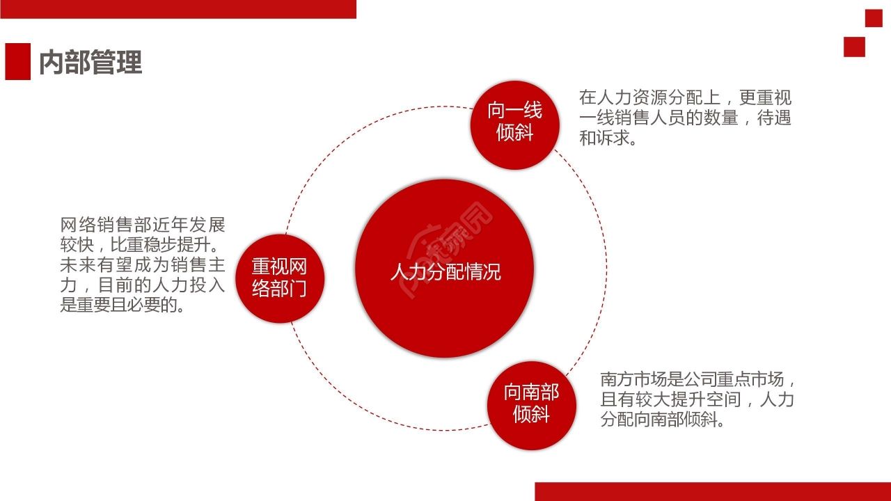 红色商务工作总结述职报告PPT模板