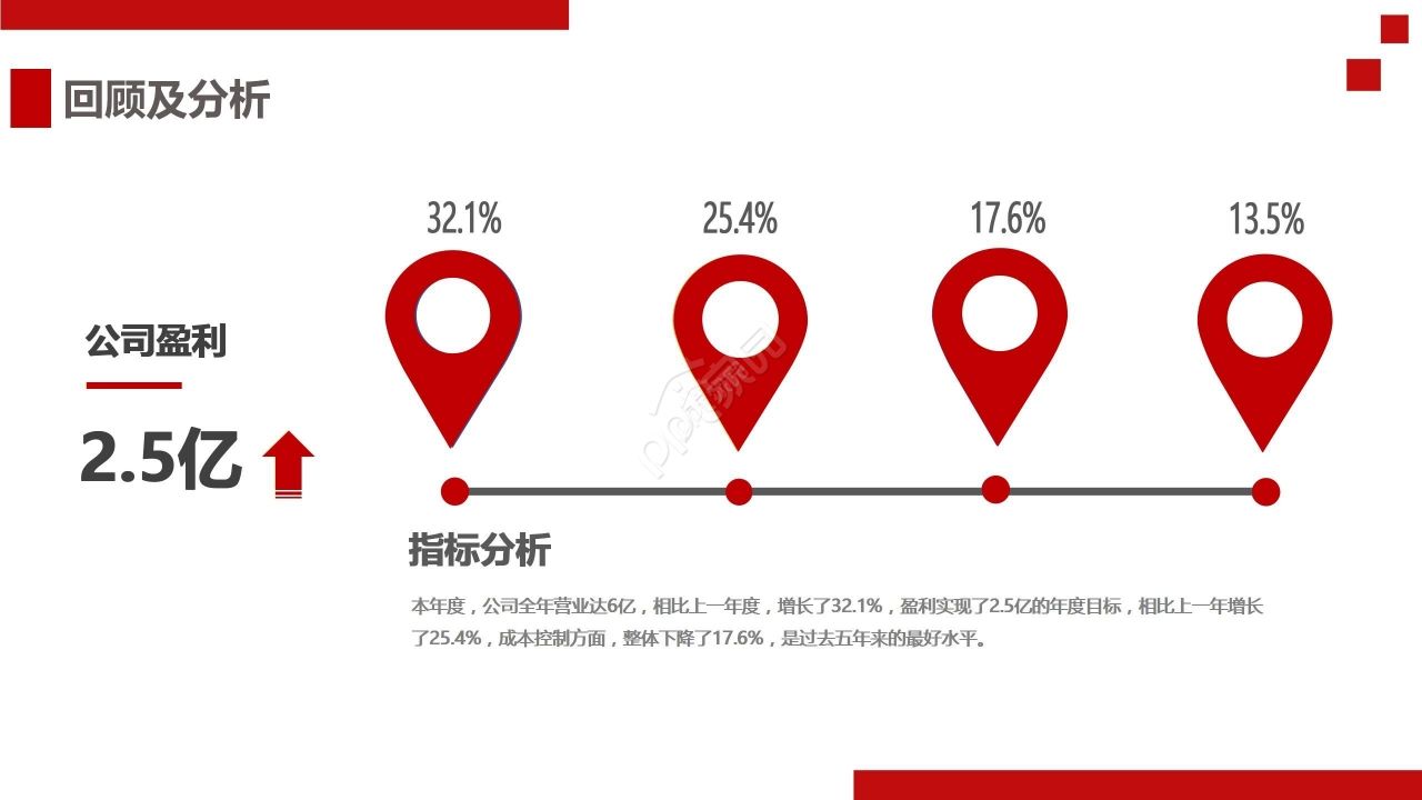 红色商务工作总结述职报告PPT模板