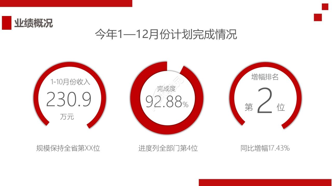 红色商务工作总结述职报告PPT模板