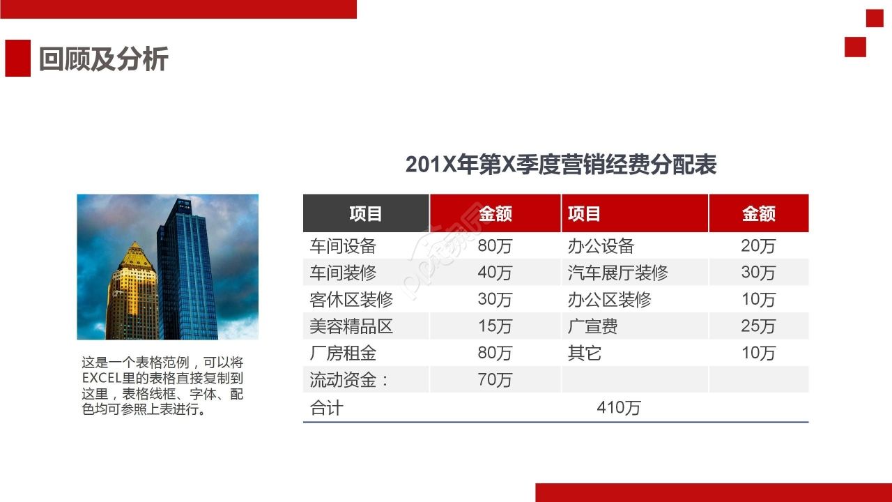 红色商务工作总结述职报告PPT模板