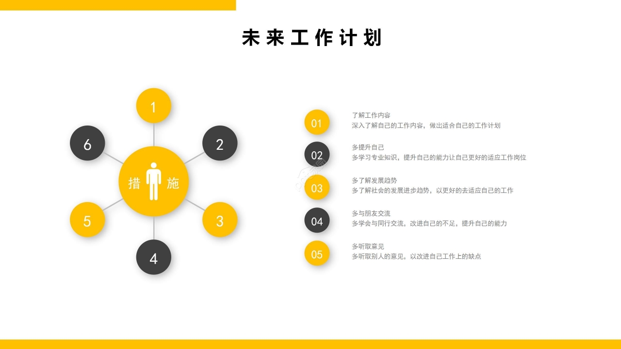 商务简约述职报告工作总结PPT模板