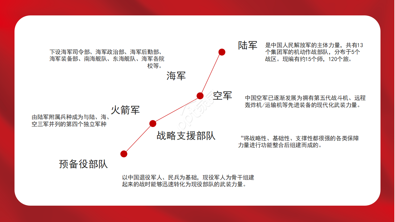 铁血铸军魂八一建军节主题ppt模板