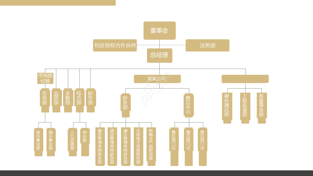 深色商务互联网创业项目计划书ppt模板