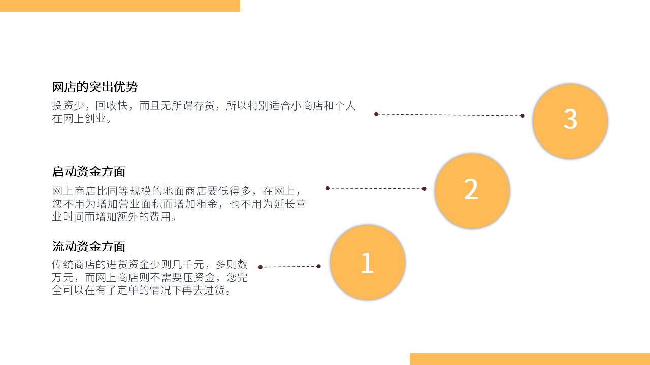大学生创业计划路演ppt模板