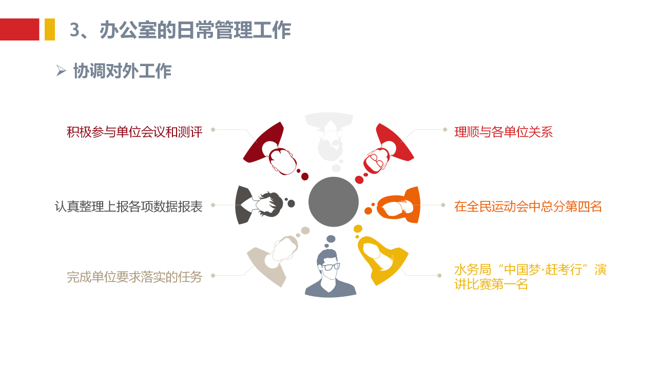 企业单位工会年终总结ppt模板
