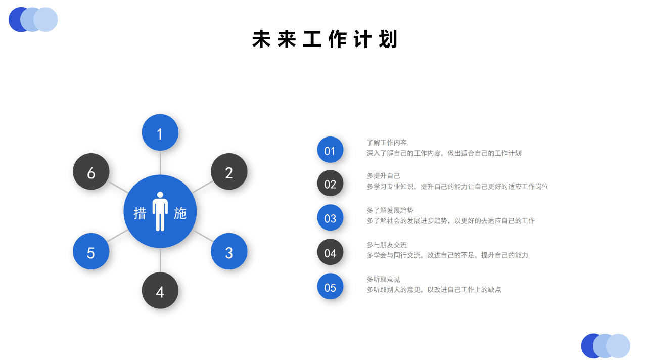 简约商务风年终述职报告工作总结新年计划ppt模板