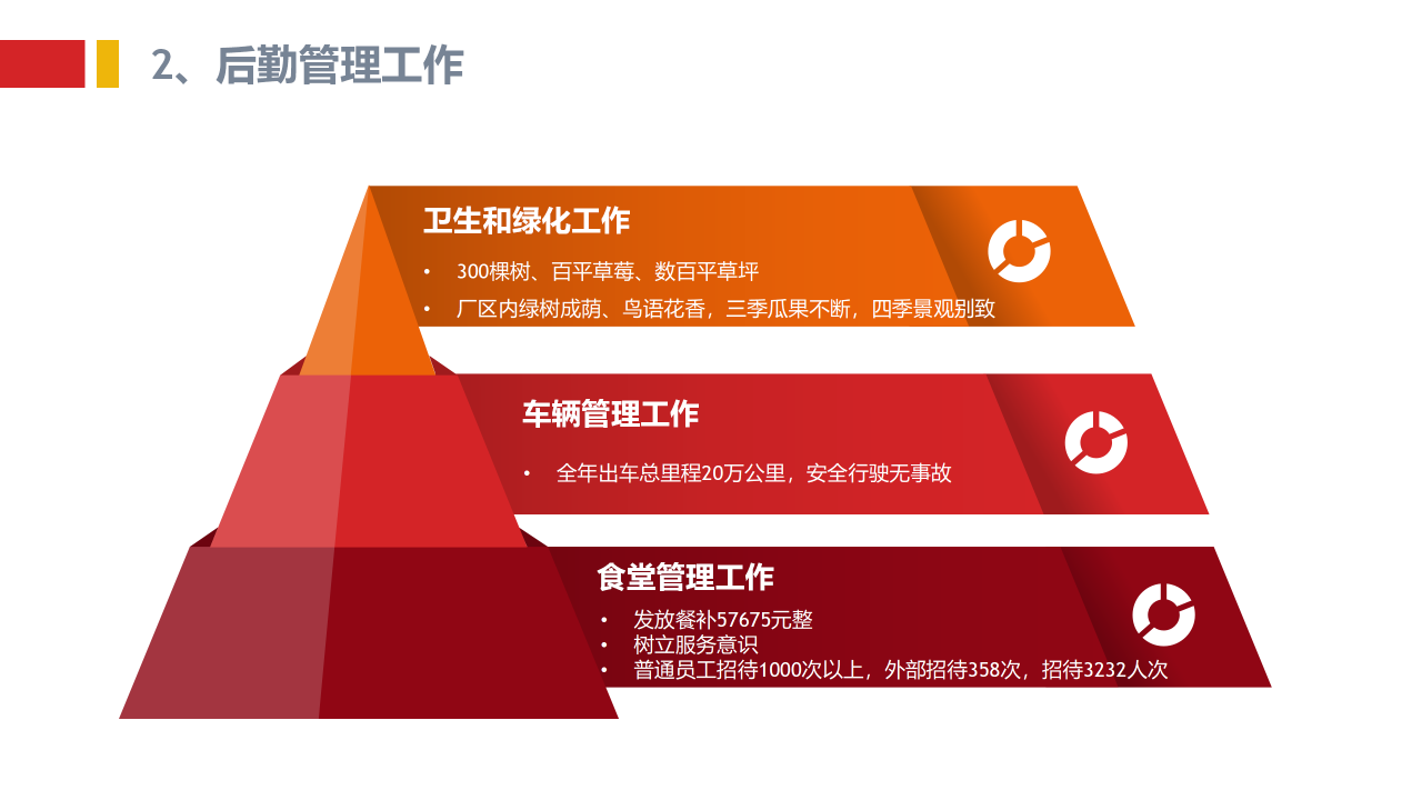 企业单位工会年终总结ppt模板