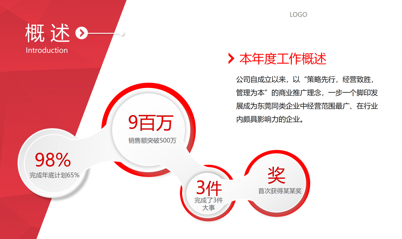 蓝色公司年终总结大会颁奖典礼公司介绍ppt模板
