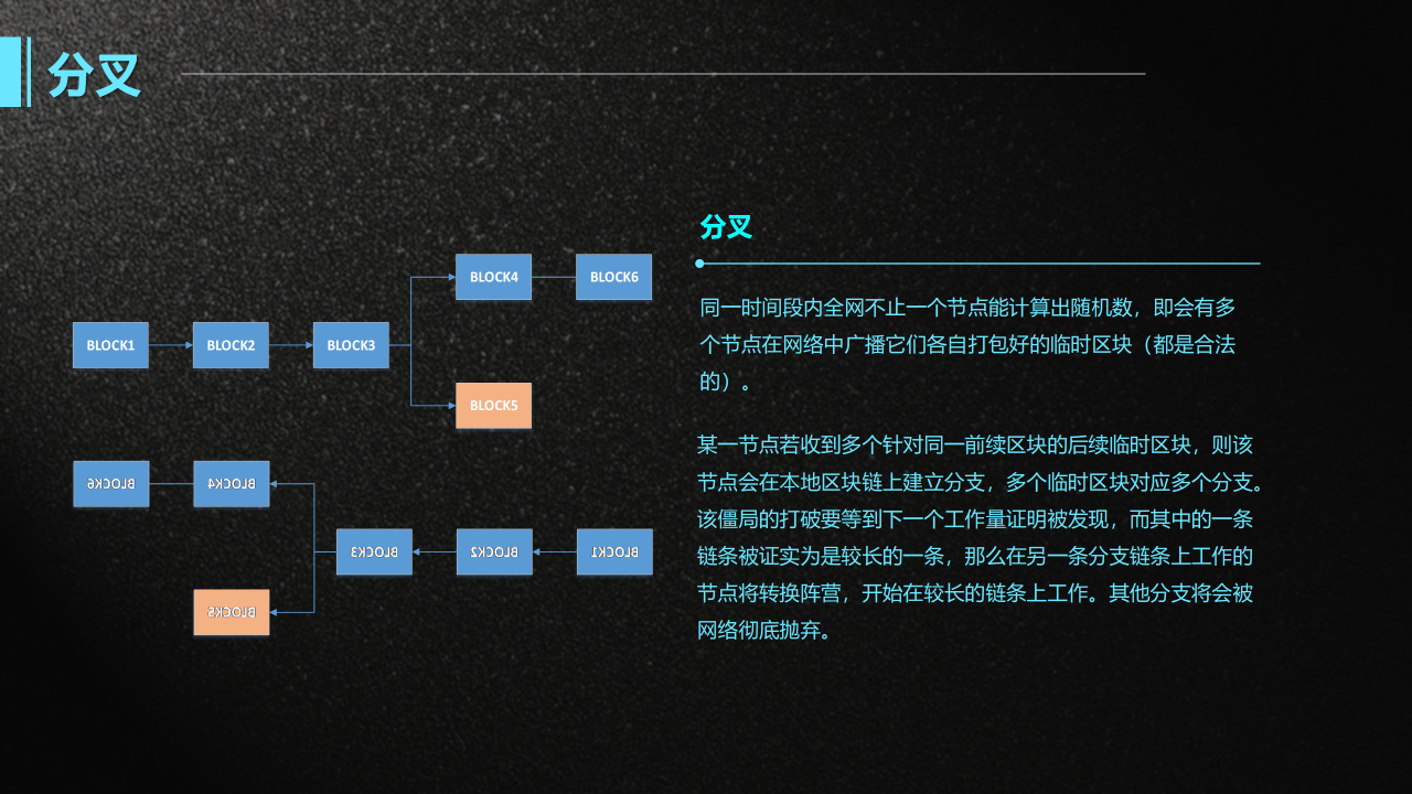区块链演讲ppt模板