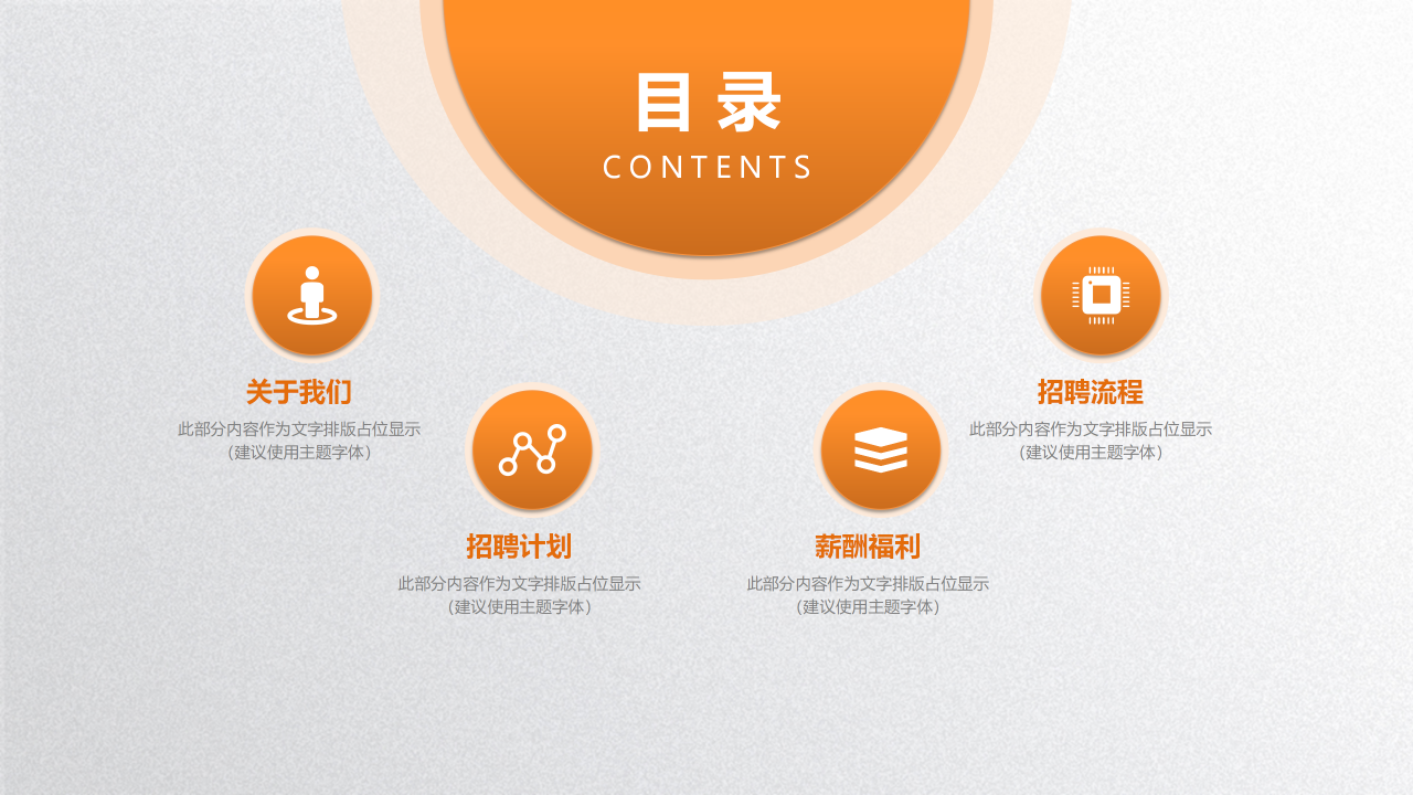 人员吸收——员工招聘PPT课件