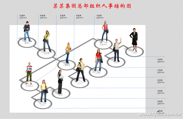 PPT多维组织结构图如何制作
