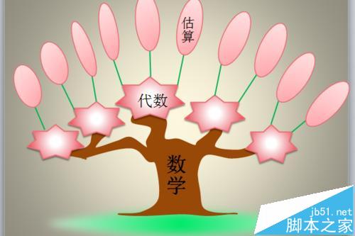 很有用的图！ppt怎么绘制组织结构图?