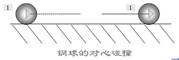 在ppt中制作钢球对心碰撞