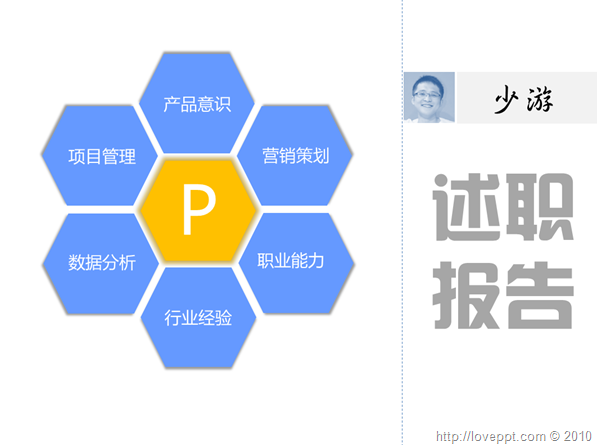 年终述职报告ppt设计要点