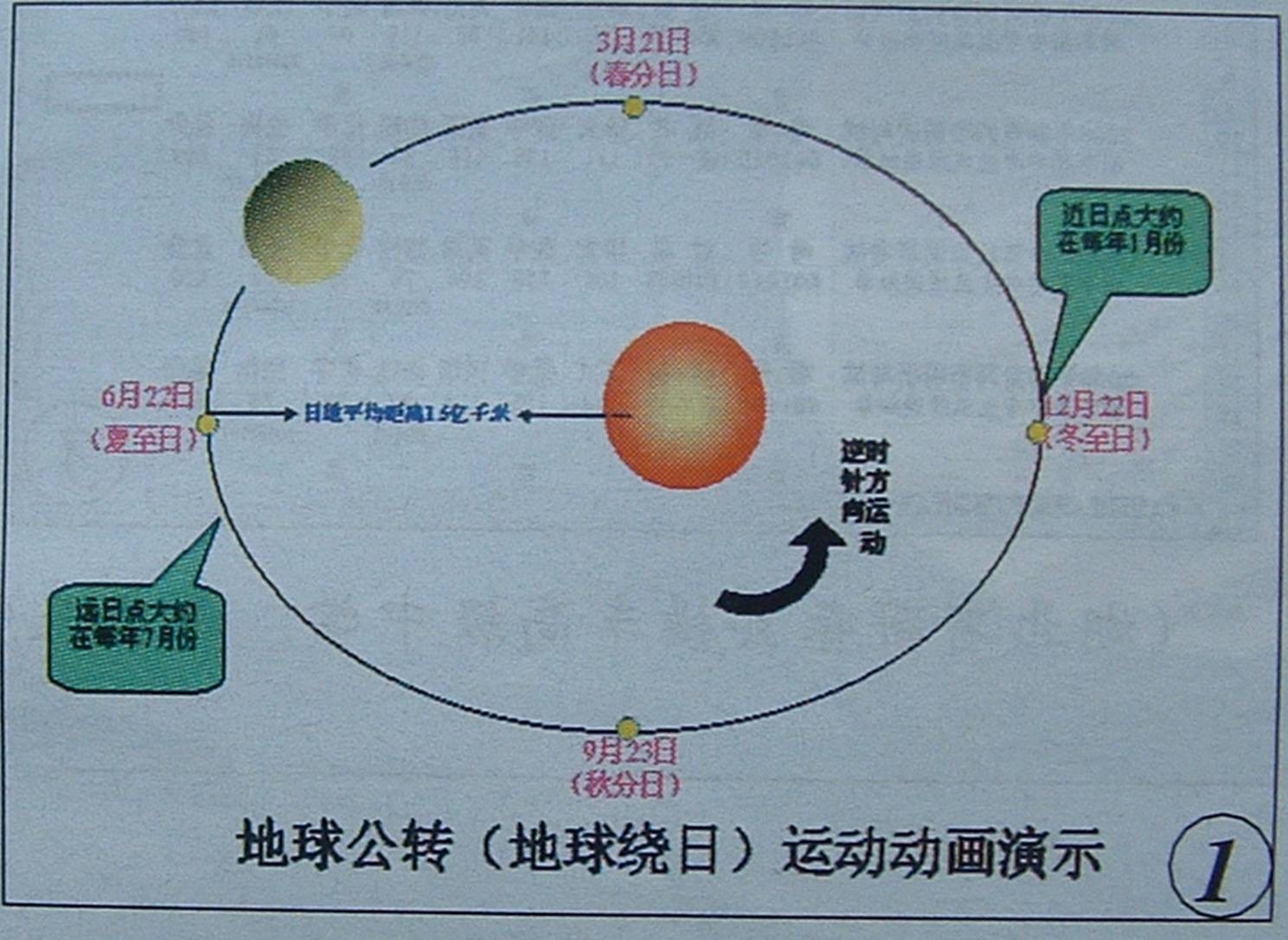 用ppt制作地球公转演示动画