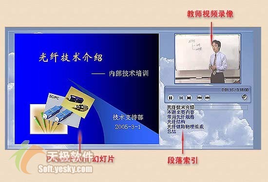 同步合成ppt幻灯片与讲演视频