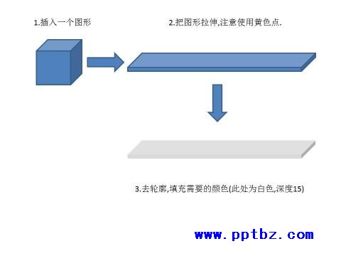 ppt如何做好漂亮的柱形图