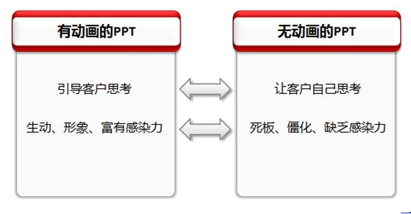 如何制作专业的ppt