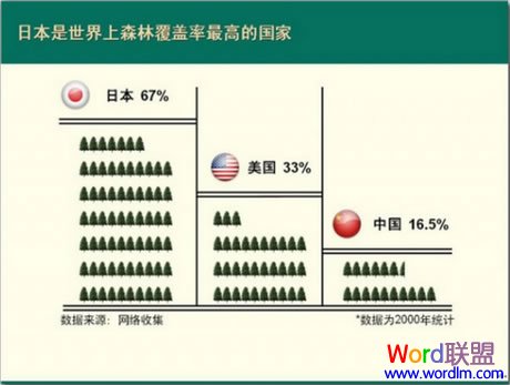 PPT设计之数据图形化