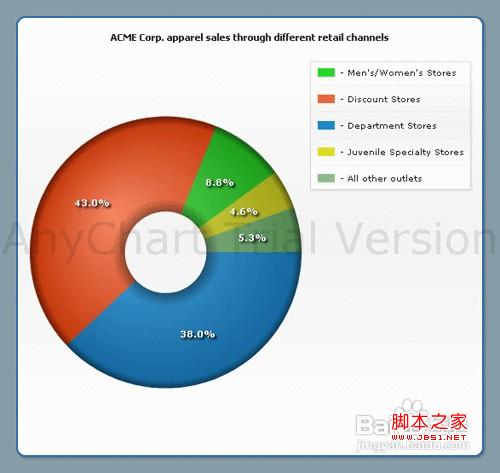 ppt中的图表 图文告诉你在PPT中插入anychart图表