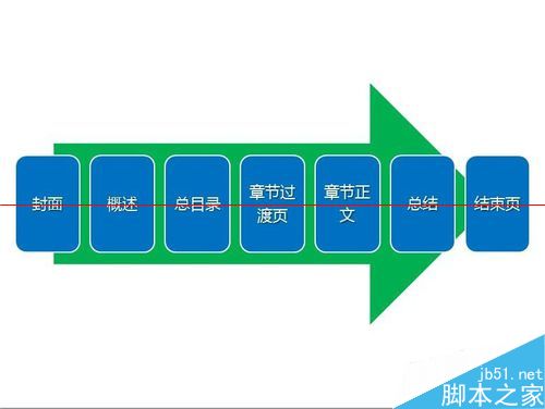 工作汇报型PPT的结构怎么制作？
