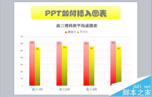 PPT幻灯片中怎么插入柱形图数据图表?