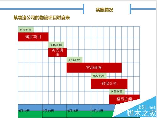 PPT中怎么创建甘特图? PPT甘特图的绘制方法