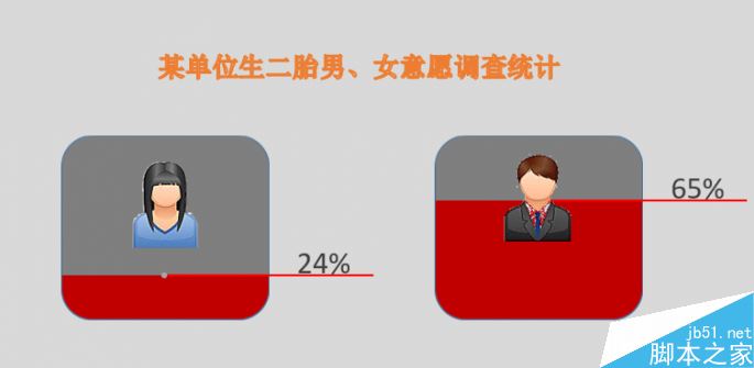 怎样让PPT让百分比图表[动]起来 图表随数据改变的方法
