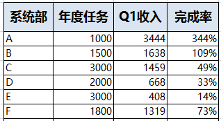 在制作ppt时如何在一张图中体现两种状态的图表?
