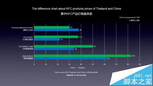PPT表格中的数据怎么分开演示?
