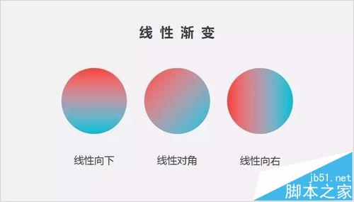 ppt怎么制作渐变效果? ppt渐变图片的制作方法