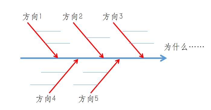 ppt文件中怎么画鱼骨图?
