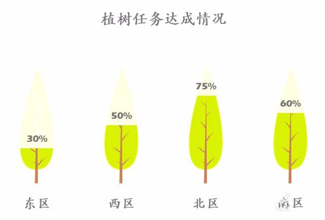PPT怎么设计高颜值图标?