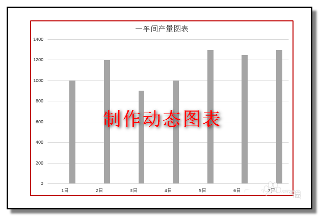 ppt怎么制作一个动态柱形图表?