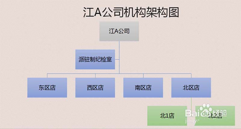 PPT怎么排版插入组织结构图?