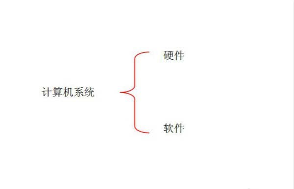 ppt2003怎么画大括号? ppt画大括号的教程