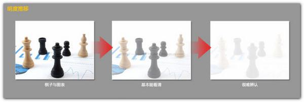 <b>关于如何对PPT配色的深入思考设计</b>