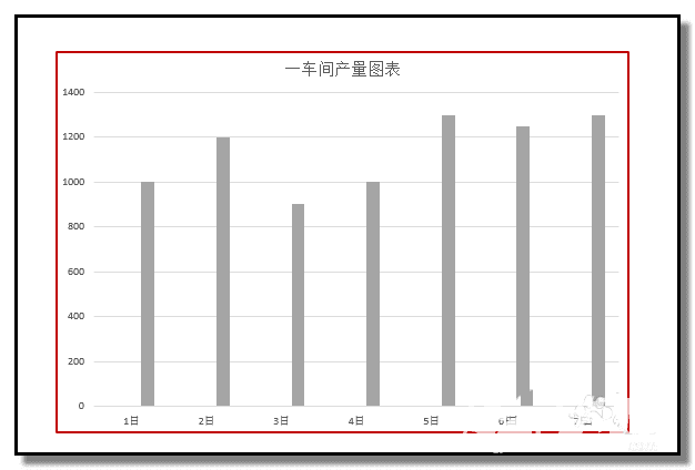 如何在ppt中制作一个动态柱形图表
