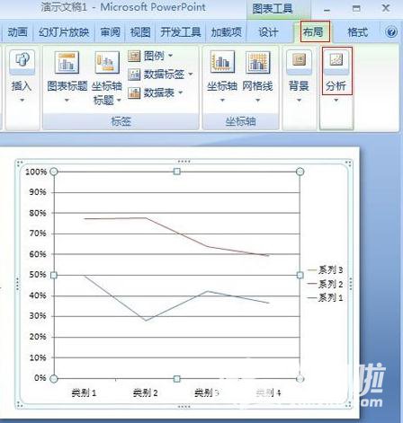 显示PPT2007图表的涨跌柱线怎么做