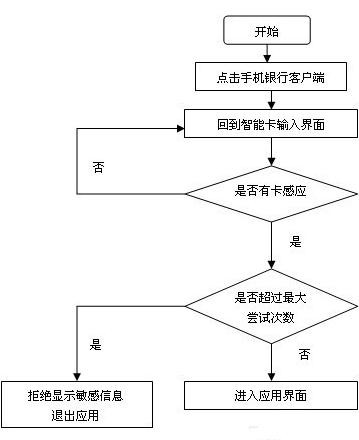 ppt怎么制作流程图_ppt自定义流程图怎么做