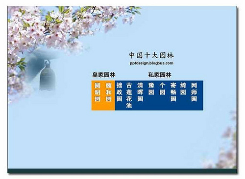 PPT中信息组织的办法