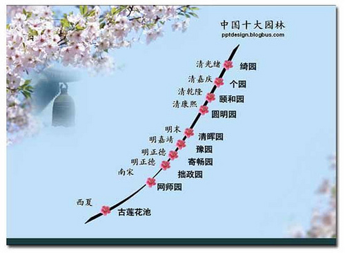 PPT中信息组织的办法