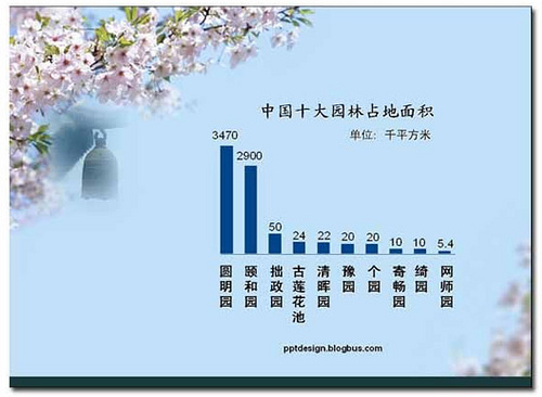 PPT中信息组织的办法